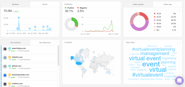 Awario-Brand-Mentions-Analysis