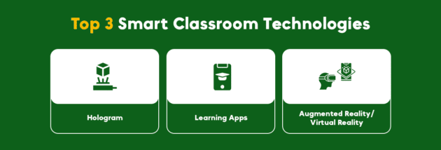 Smart-Classroom-Technologies