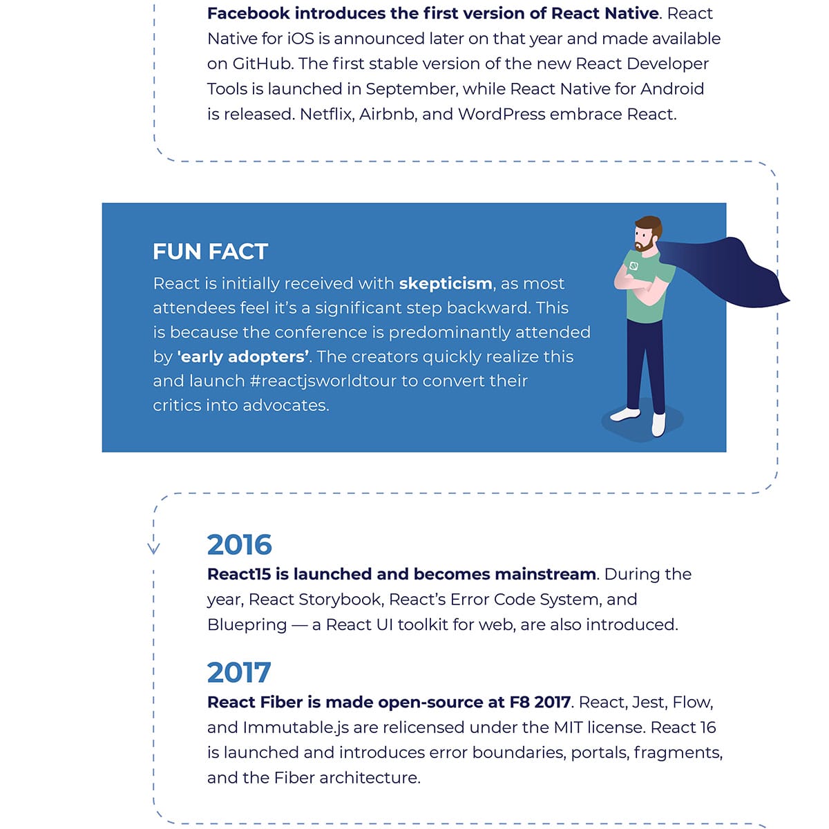 The History of ReactJS (Infographic)