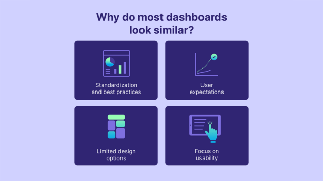 Here is Why Most Modern Dashboards Look Similar
