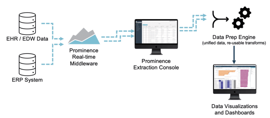 Real-time-Data-Agnostic