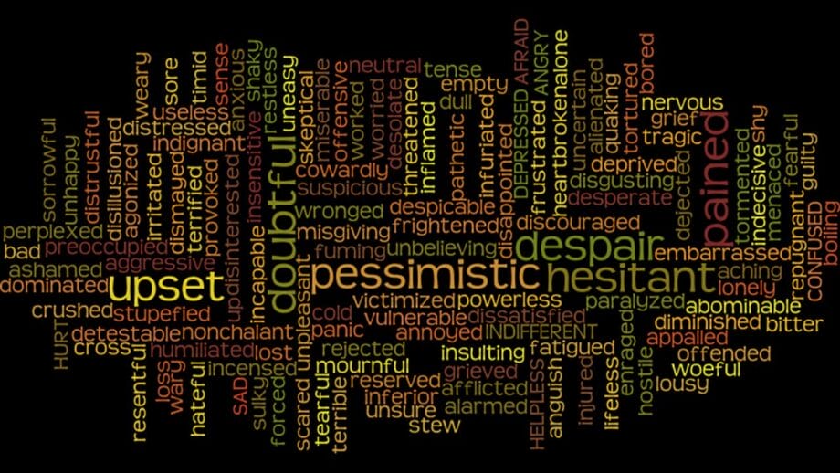A word cloud featuring emotions like "upset," "pessimistic," "painful," and "despair," surrounded by other negative and neutral terms in various colors and sizes.