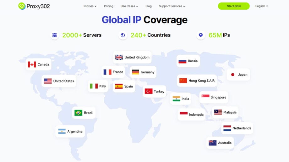 World map showing global IP coverage by Proxy302, highlighting supported countries with flags and labels. Countries include USA, Canada, UK, Germany, France, Japan, and more, with 65M IPs.