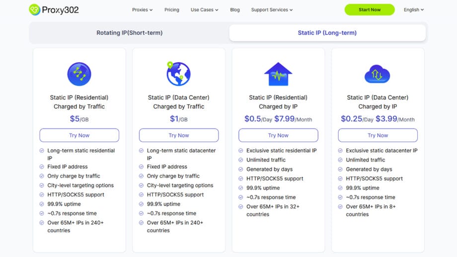 Comparison chart of Proxy302 IP plans, detailing pricing and features for rotating and static IP options in residential and data center categories.