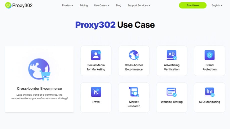 Proxy302 use case page displaying icons for various online services including social media marketing, cross-border e-commerce, advertising verification, brand protection, and more.