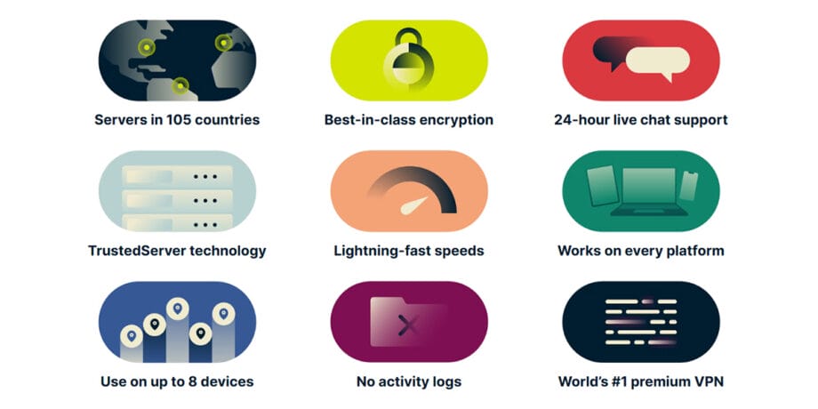 Infographic with nine icons depicting VPN features: global servers, encryption, 24/7 chat, TrustedServer, fast speeds, multi-platform, multi-device, no logs, top VPN.
