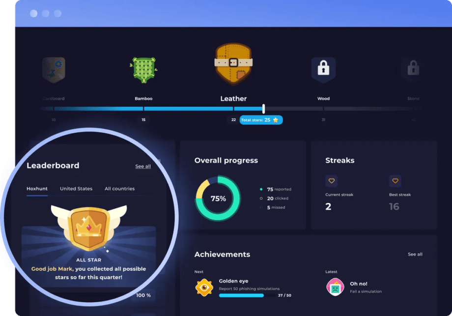 A dashboard of Hoxhunt shows leaderboard status, progress, streaks, and achievements for a user in an educational or gaming app interface.