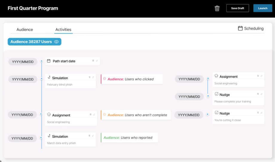 Proofpoint Dashboard view of a First Quarter Program showing audience simulation activities, assignments, nudges, and schedule options.