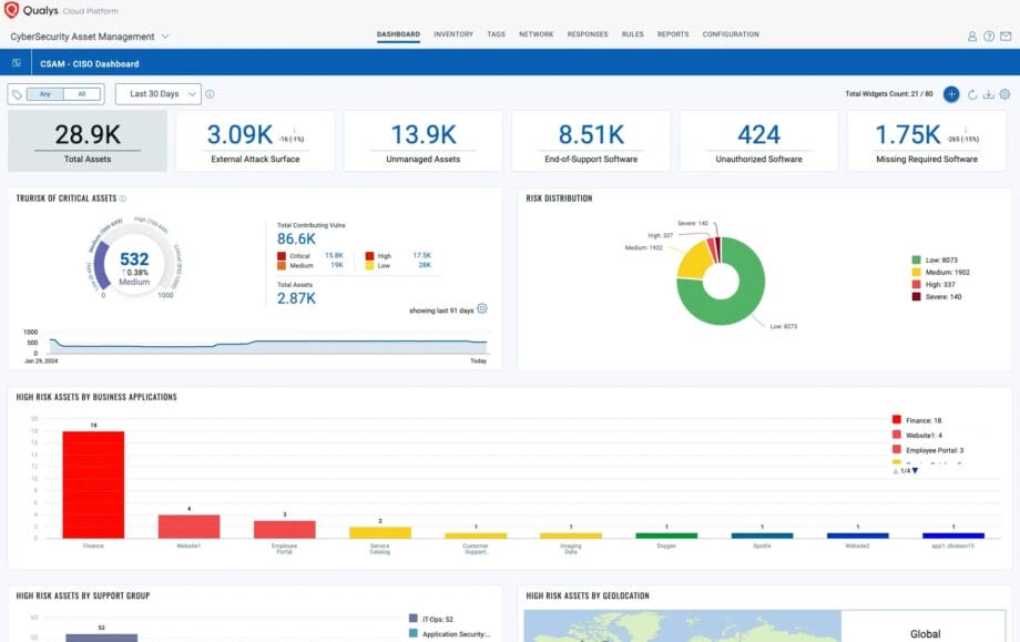 Qualys CSBD dashboard displaying asset counts, software stats, charts, and a global asset distribution map.