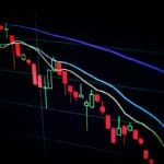 A digital candlestick chart showing a declining trend with multiple moving averages on a black background.
