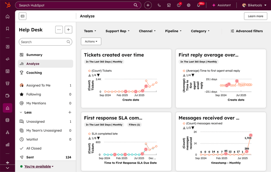 A HubSpot dashboard showing graphs for tickets, replies, SLA, and message metrics over several months in the Help Desk Analyze section.