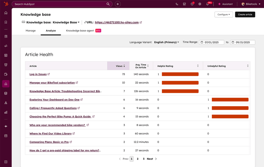 A HubSpot dashboard lists knowledge base articles with views, average time on page, and helpful/unhelpful ratings displayed as bar graphs.
