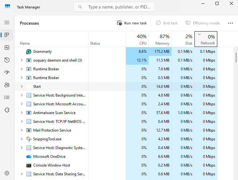 Windows Task Manager showing processes, with osquery daemon using 12.1 CPU and Grammarly using the most memory at 175.2 MB.