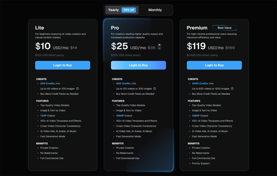 Pricing comparison chart for Lite, Pro, and Premium plans of DeeVid AI, showing features, credits, and monthly costs with yearly billing discount highlighted.