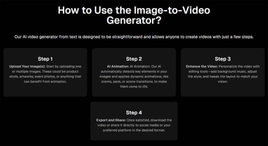 Screenshot showing four steps on how to use DeeVid image-to-video AI generator, including upload, animation, enhancement, and export.