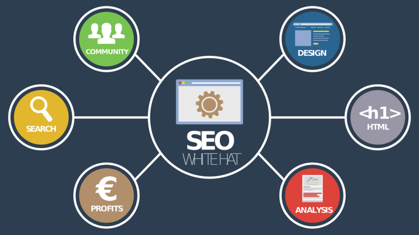 seo, online analysis, community manager, online marketing, digital marketing, seo, seo, seo, seo, seo, digital marketing, digital marketing, digital marketing