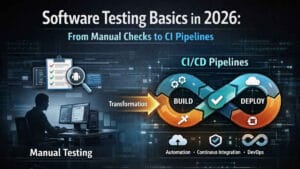 Infographic contrasting manual software testing with automated CI/CD pipelines for build and deploy processes in 2026.